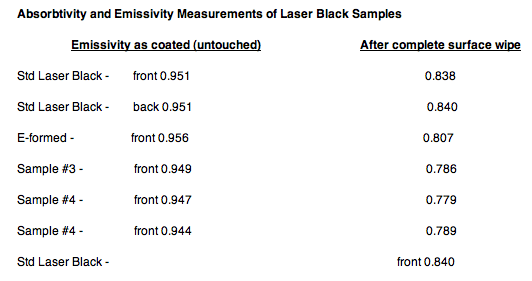 laser_black_emissivity.