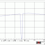 brdfchart