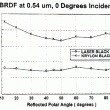 bdrf_surfaceoptics_0deg