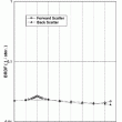 bdrf_surfaceoptics_20deg